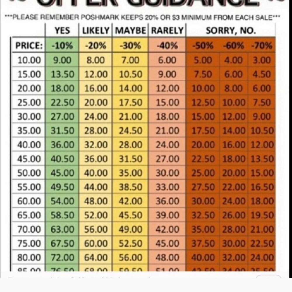 Price